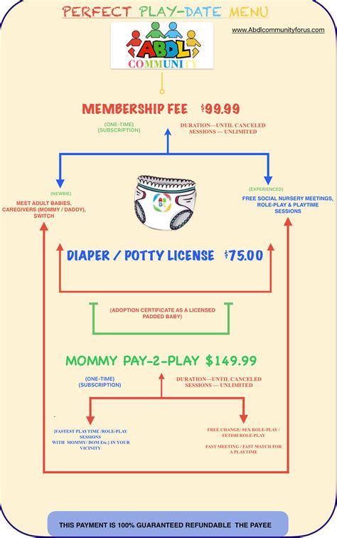 How to join the ABDL community and some common ABDL .